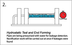 structural steel pipes, process flow