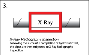 Pipeworks Sdn Bhd, mild steel pipes, pipeworks,