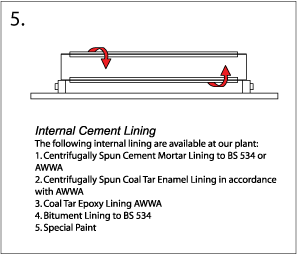 Pipeworks Sdn Bhd, mild steel pipes, pipeworks
