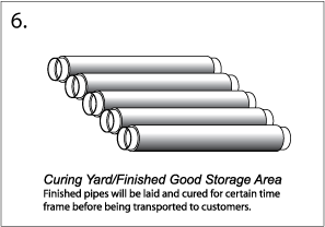 pipework, pipes, pipeworks malaysia