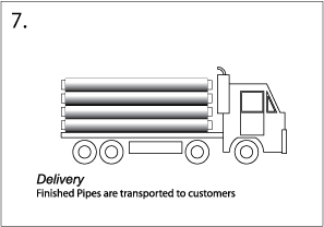 bends, tees, mild steel, mild steel cement lined pipes